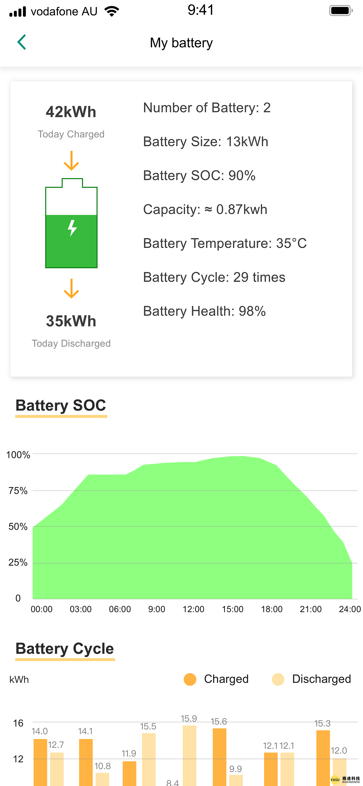 澳大利亚Sunterra APP