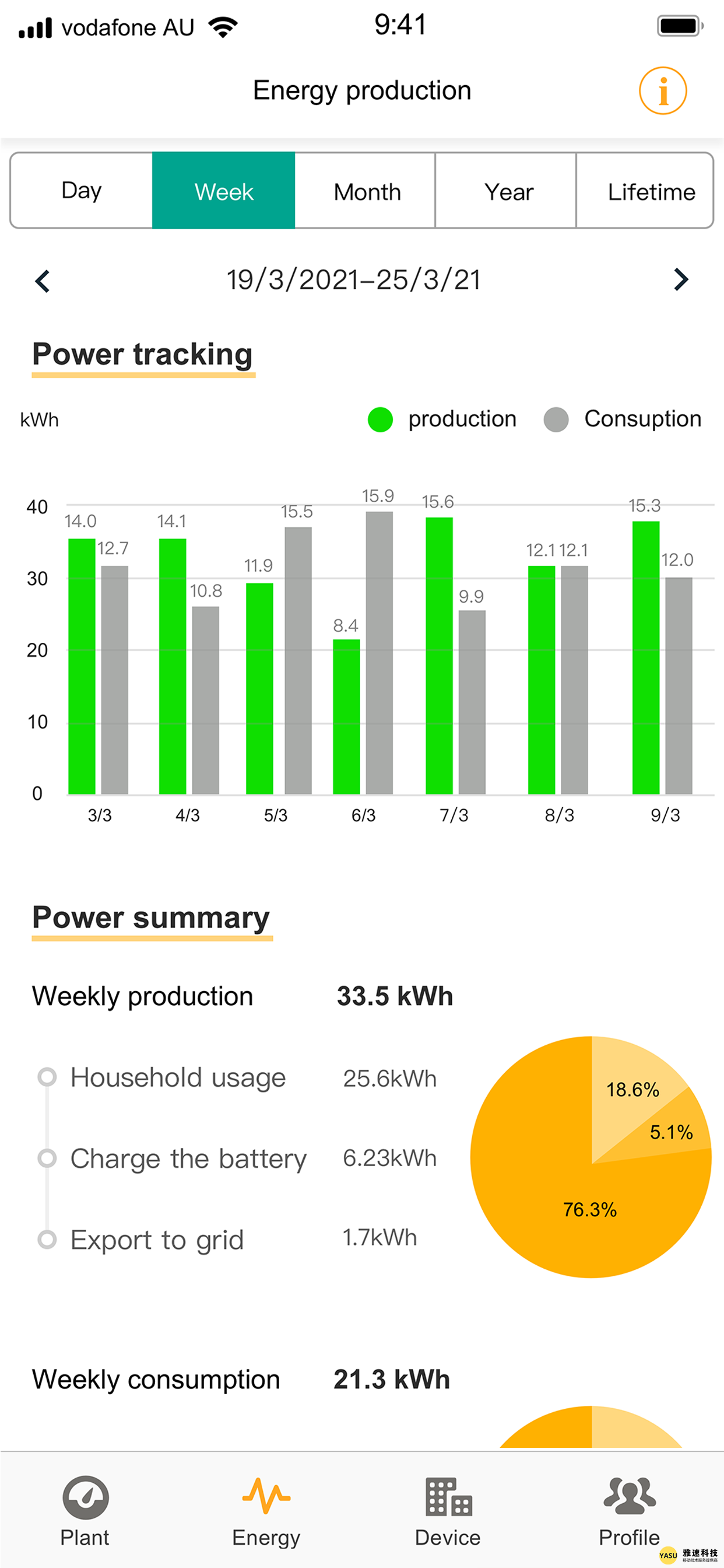 澳大利亚Sunterra APP